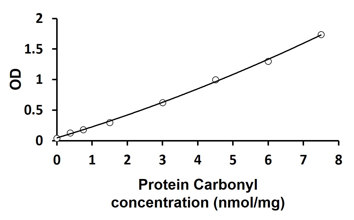 protein carbonyl