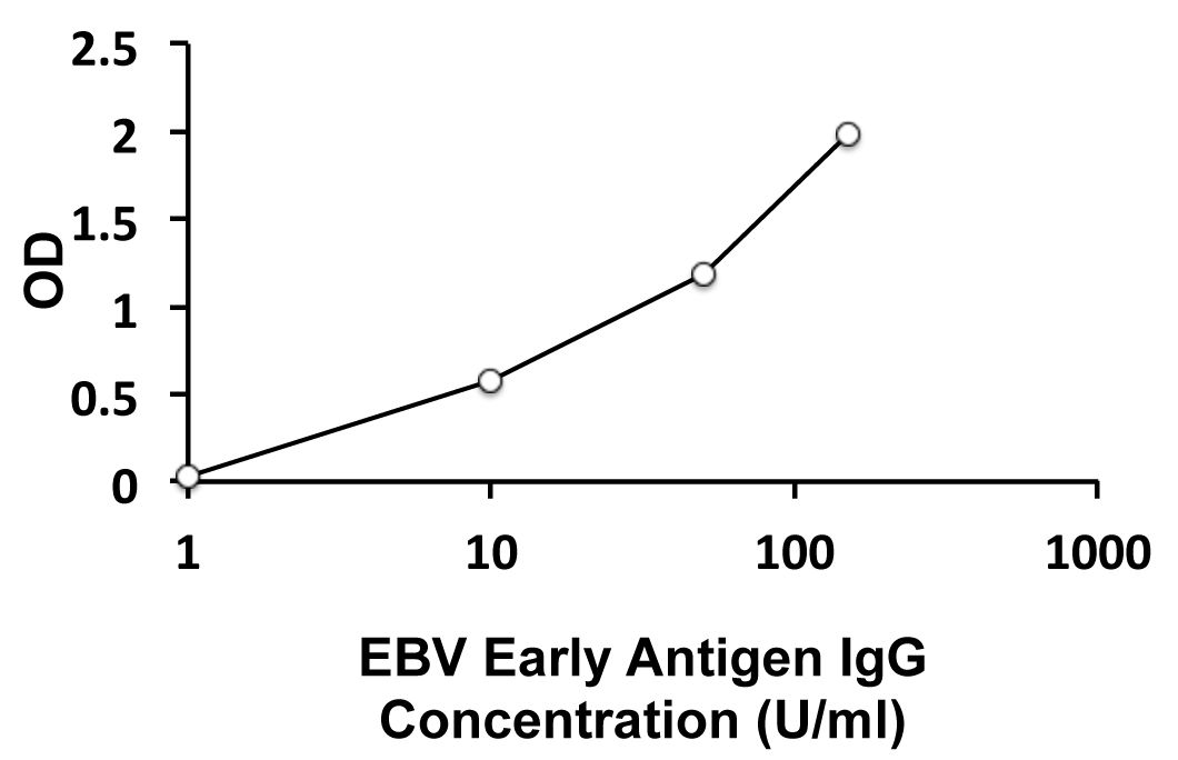 human-ebv-ea-early-antigen-igg-antibody-elisa-kit-arg80542-arigo